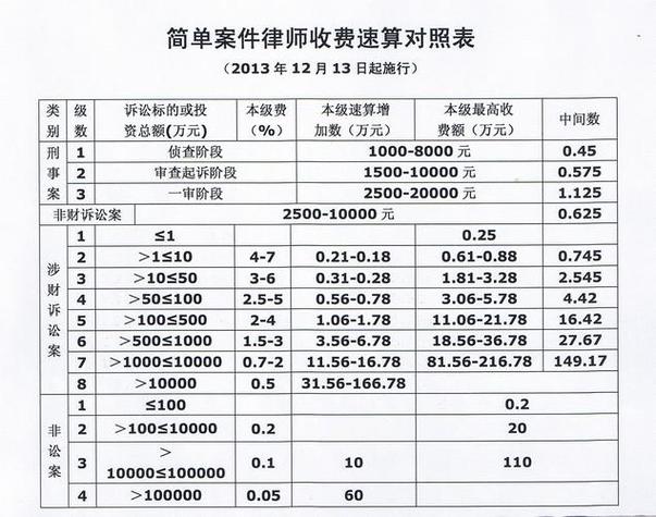 律师费用收取标准2023工伤:2023年工伤律师费收费标准及20收费标准