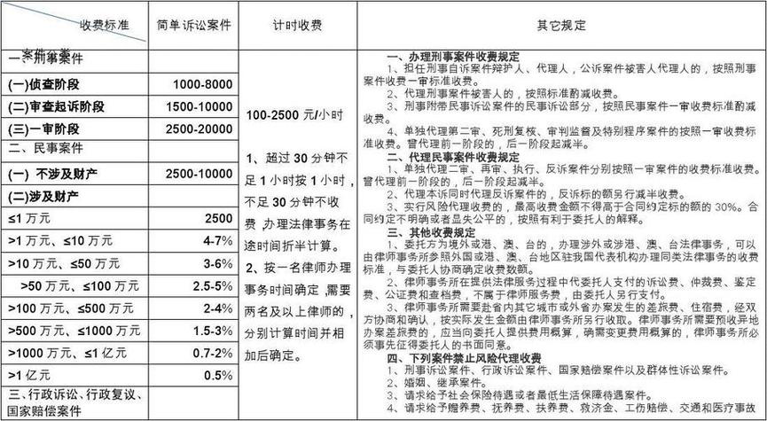 律师培训机构网站软件开发(律师培训收费标准)