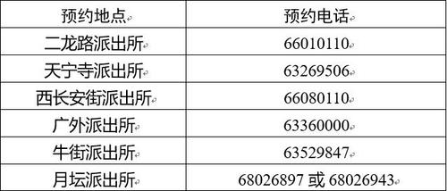 北京市公安局1月1日起 推行律师远程视频会见