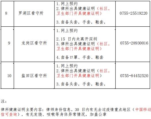 [广州刑事律师] 广州刑事律师:疫情期间深圳看守所律师会见要求