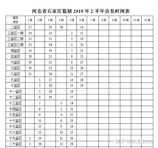 河北省石家庄监狱律师会见指引