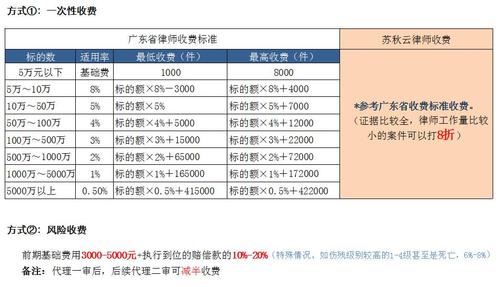 律师打官司:价格vs实力?性价比值得拥有