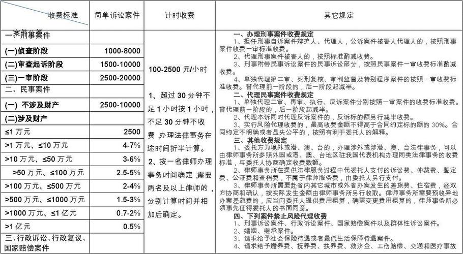 2023律师收费标准