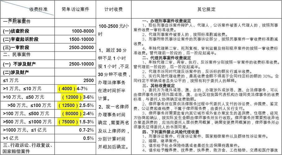 江苏省律师服务收费标准表2023