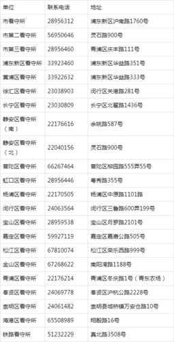 上海看守所地址及介绍