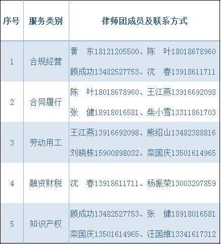 帮扶纾困,强化管理……宝山各律所有序复工复产|律师事务所_网易订阅