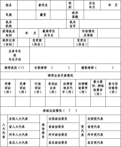 云南省律师执业年度考核登记表.