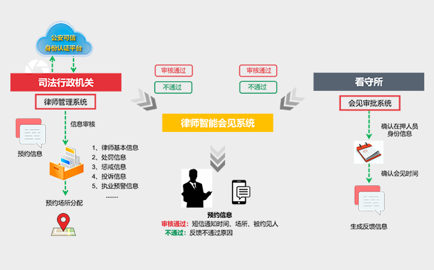 律师远程会见亭让律师会见不再难