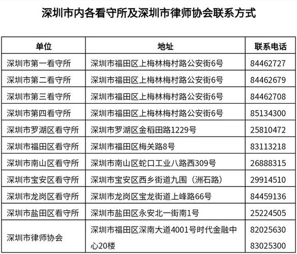 近期省内部分看守所律师会见政策要求汇总