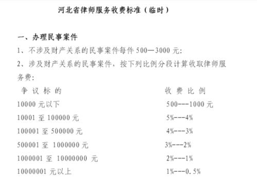 起诉离婚的多少律师费?