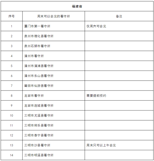 周末安排律师会见是看守所的法定职责|附132家可会见名单