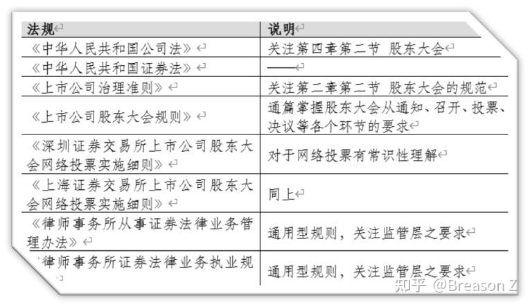 证券律师与股东大会见证