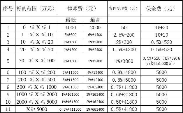 律师费及诉讼费计算