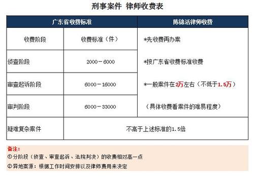 刑事案件不同于一般的民事纠纷案件,需要律师对刑事领域的知识专攻和